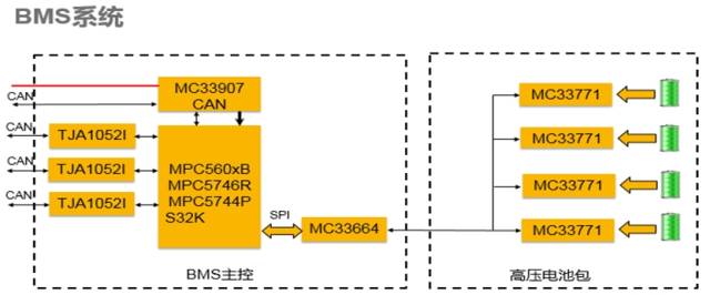 汽车安全等级（ASIL）你真的了解吗？