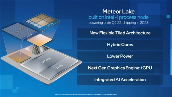首发“4nm” EUV工艺！Intel 14代酷睿真身曝光：GPU堪比独显
