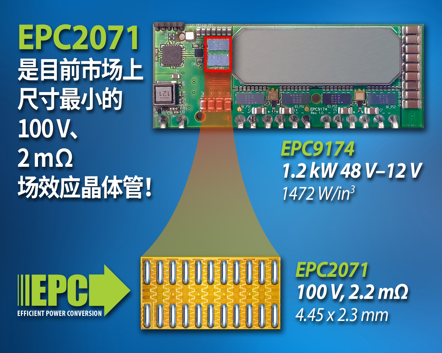 EPC新推最小型化的100 V、2.2 m?氮化鎵場(chǎng)效應(yīng)晶體管