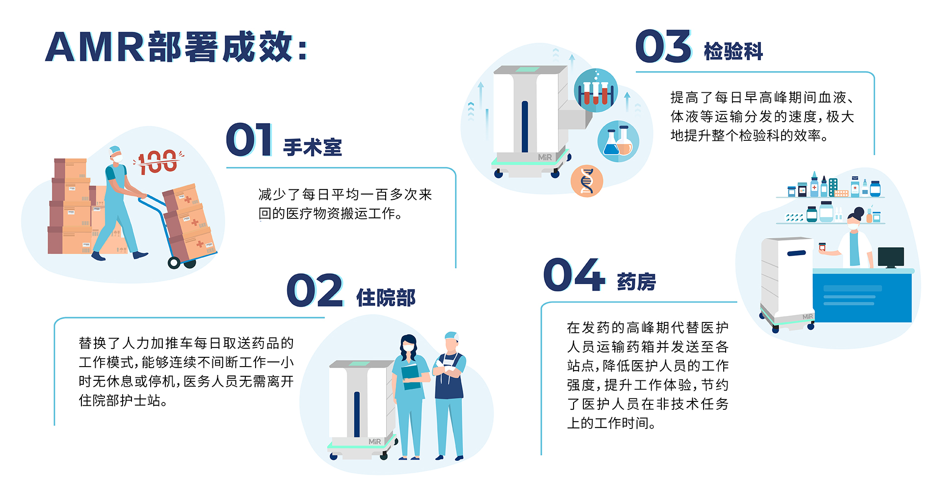 醫(yī)院自動(dòng)化新思路:以AMR技術(shù)解決院內(nèi)“最后一公里”