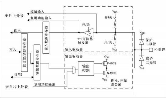 STM32單片機按鍵電路設(shè)計