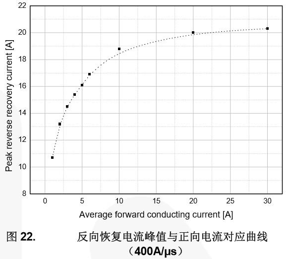 常见MOSFET失效模式的分析与解决方法