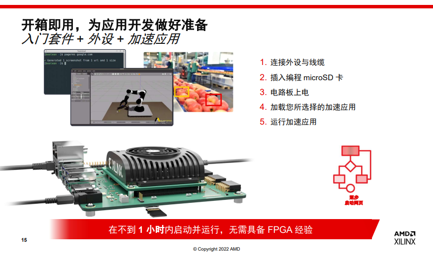Kria KR260机器人入门套件：开发快人一步，无需FPGA经验