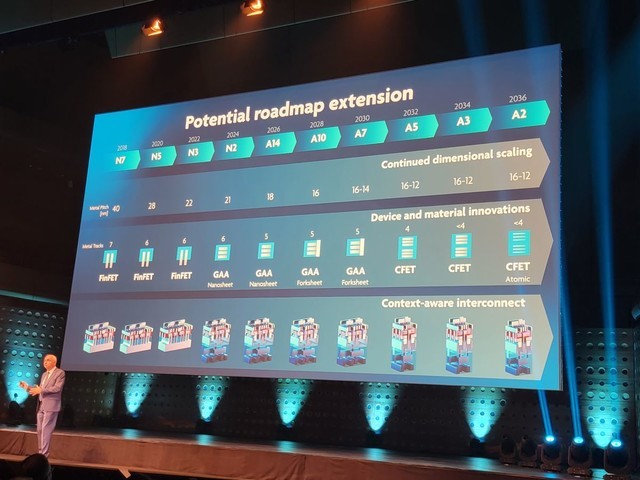 Imec大会：2036年实现1纳米半导体