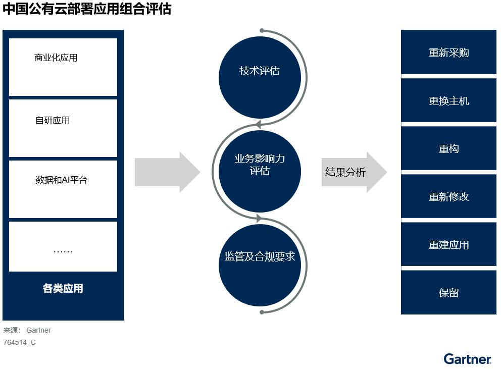 中國(guó)公有云部署最佳實(shí)踐