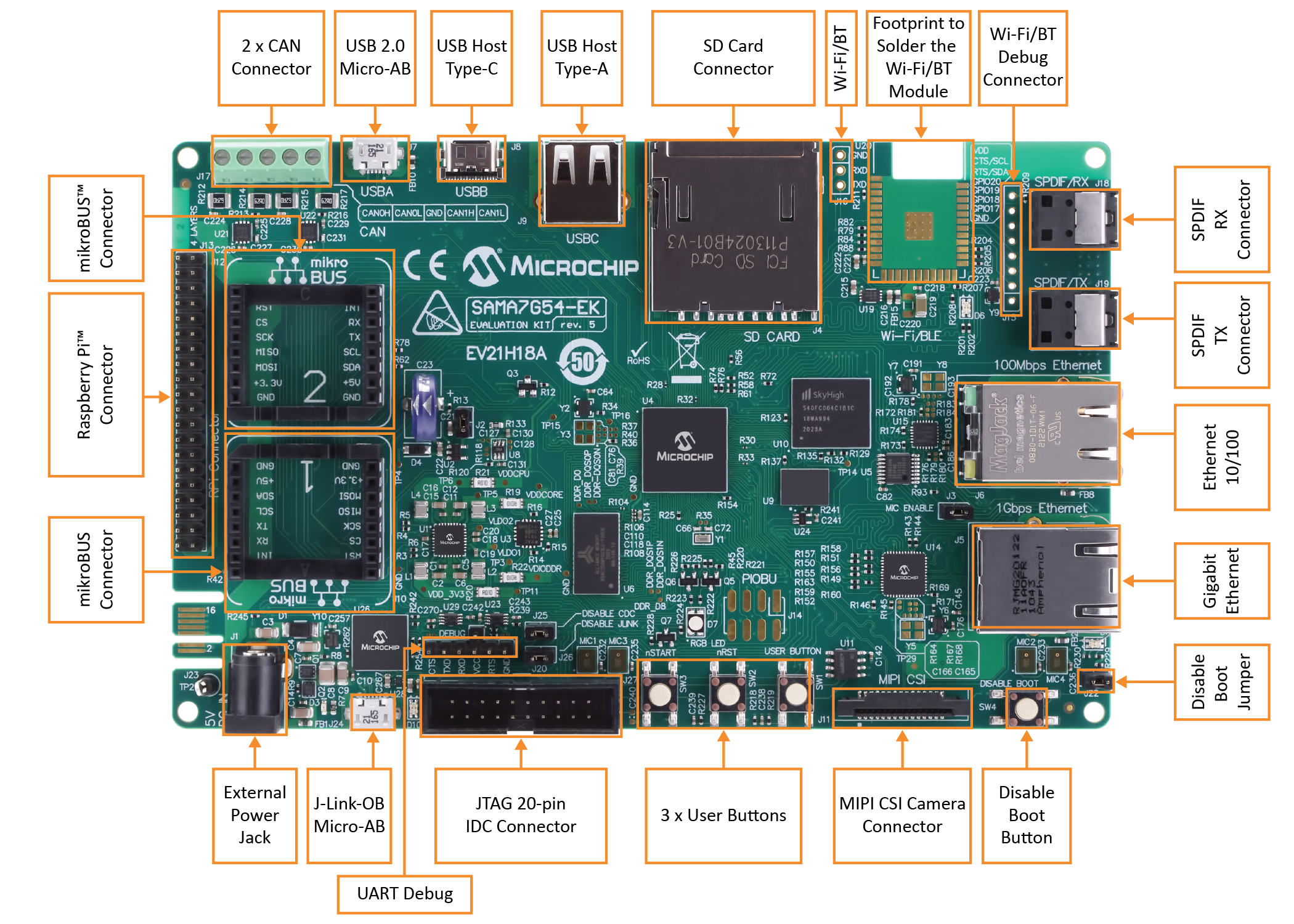 Microchip发布首款全新1 GHz单核微处理器SAMA7G54,搭载MIPI CSI-2摄像头接口和高级音频功能