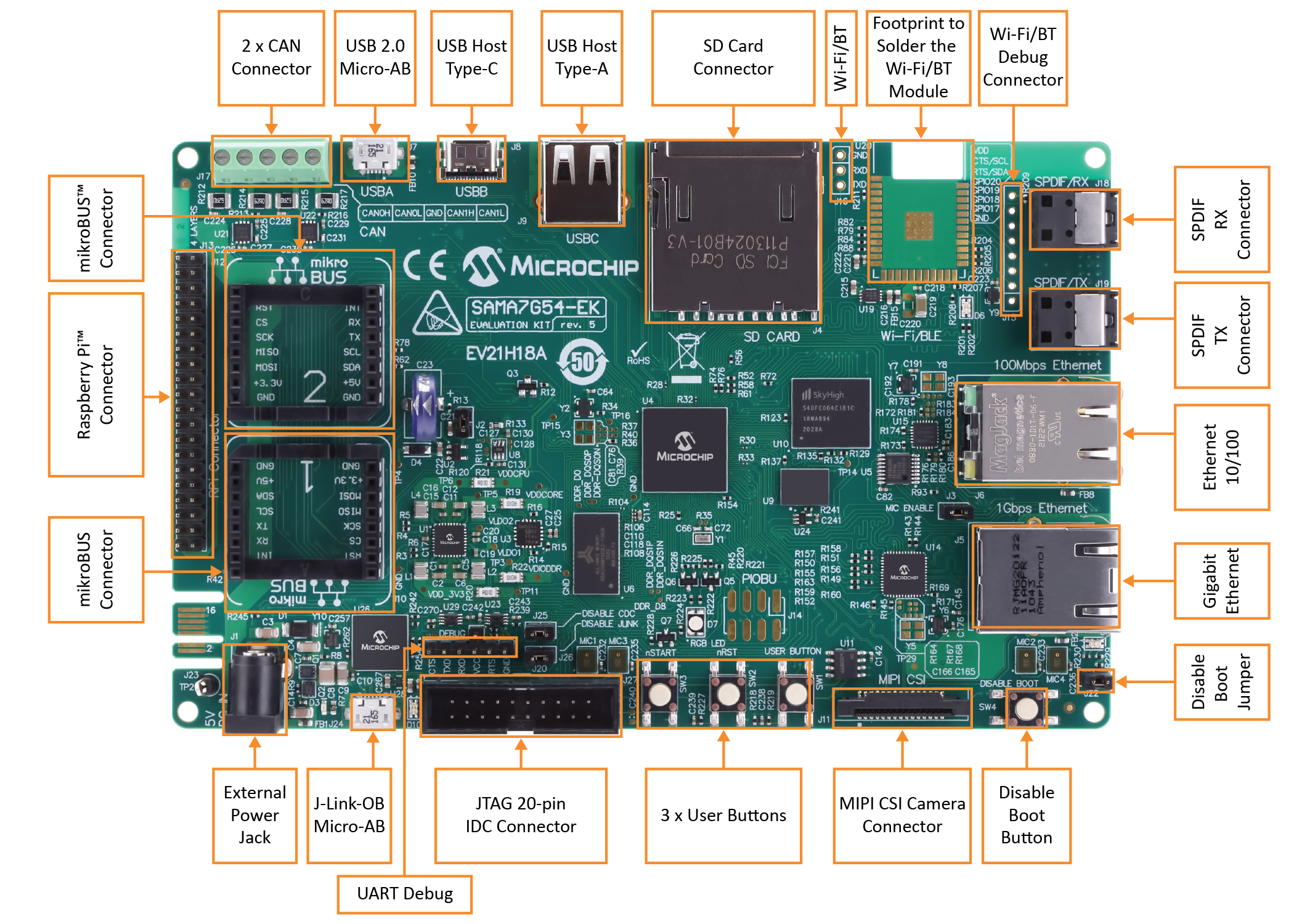 Microchip發(fā)布首款全新1 GHz單核微處理器SAMA7G54,搭載MIPI CSI-2攝像頭接口和高級音頻功能