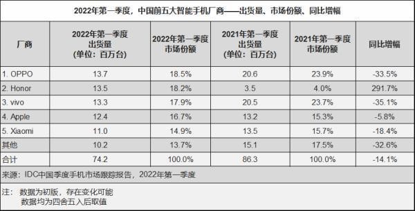 華為與徠卡：多年好友為何分道揚(yáng)鑣