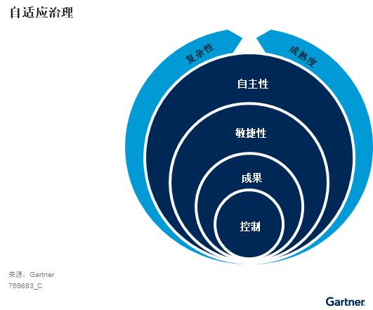 如何在中国成功应用多云模式