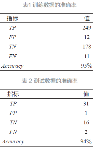 數(shù)據(jù)挖掘在用戶竊電行為識別中的應用