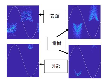 使用深度学习进行地下电缆系统预测性维护