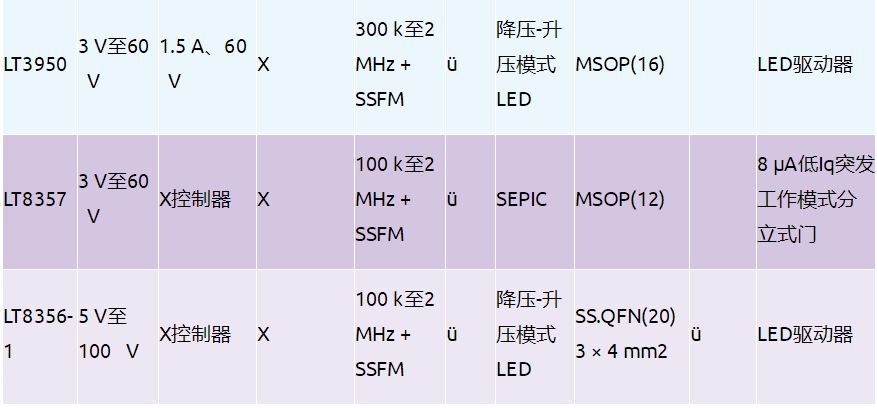 异步DC-DC升压转换器（包含续流二极管）还能实现低辐射吗？