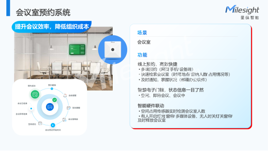 LoRa技術(shù)如何建設(shè)智慧樓宇,星縱智能為你揭秘!