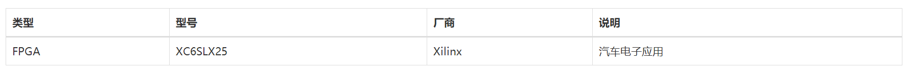 Xilinx FPGA在汽车电子上的应用