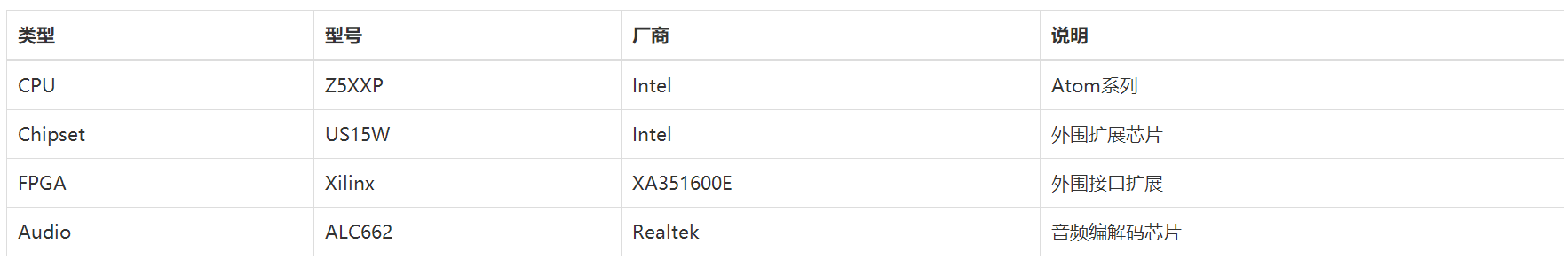 基于Intel Atom Z5XXP系列低功耗车载娱乐系统解决方案