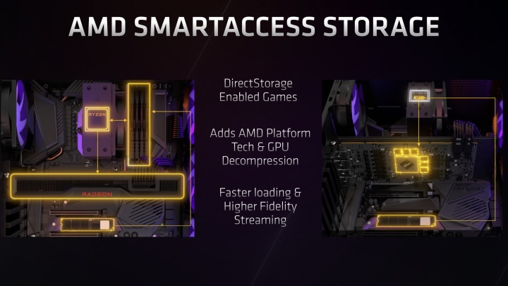 AMD在COMPUTEX 2022展示行业领先的游戏、商用和主流PC技术