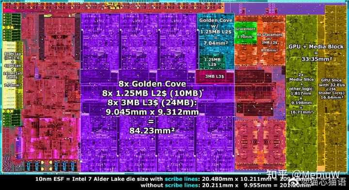 AMD Zen 4 速评：是真的寄了还是烟雾弹？