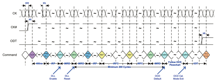 三維封裝DDR2存儲(chǔ)器VD2D4G72XB191XX3U6測(cè)試