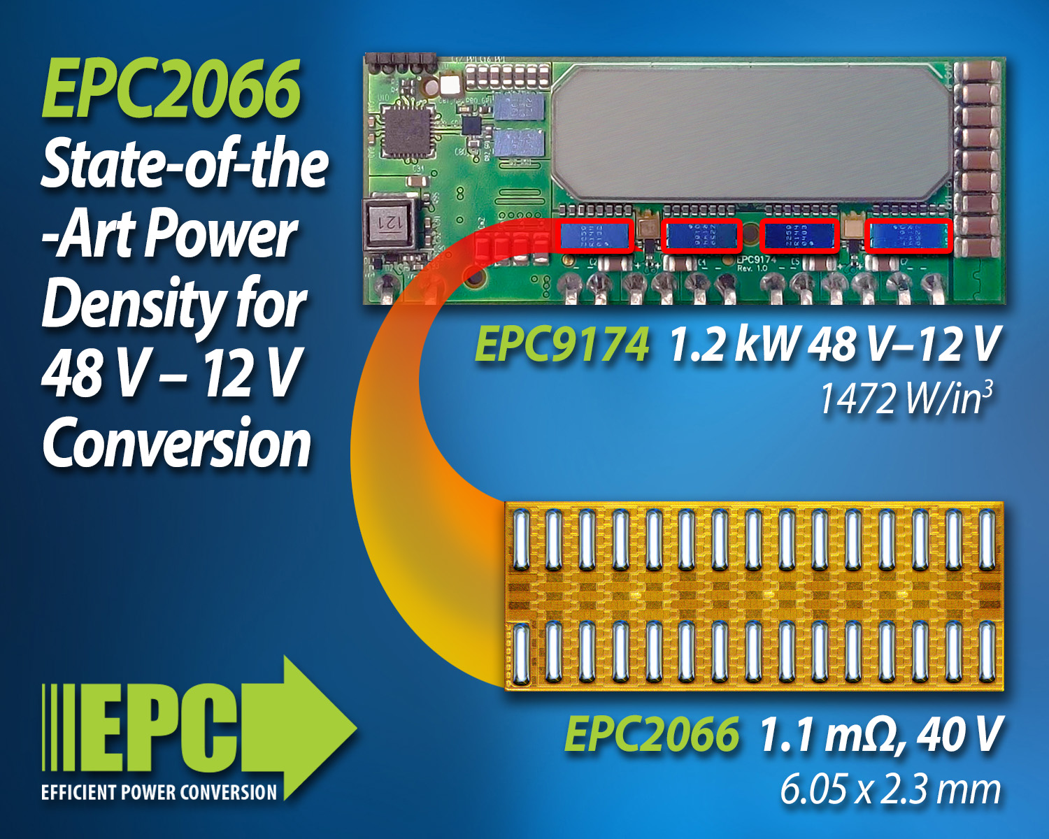 EPC新推最小型化的40V、1.1m?場效應(yīng)晶體管,可實(shí)現(xiàn)最高功率密度