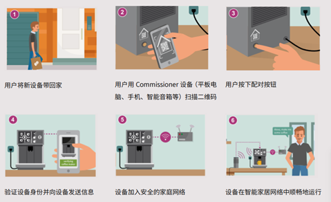 Matter标注:助力智能家居实现更高水平的互通性和安全性