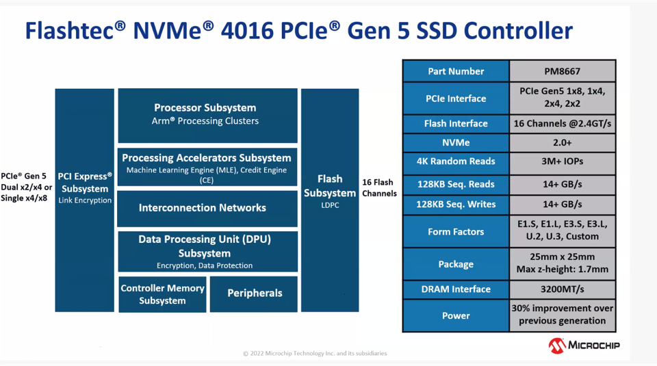 PCIe 5.0 SSD下半年开战，选择你的控制器参团