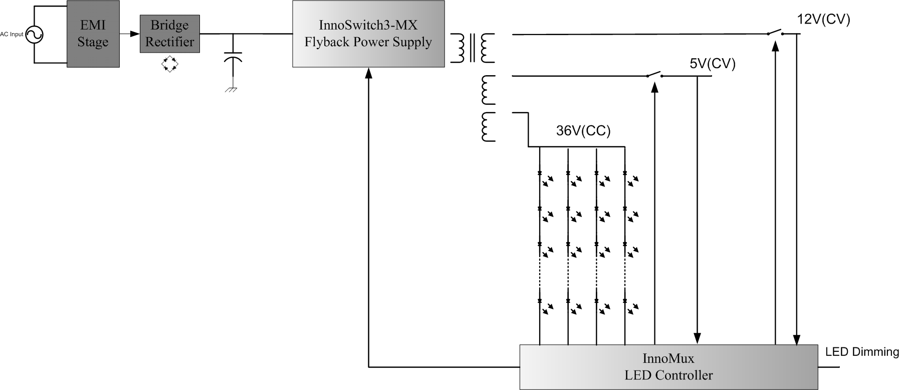 基于PI InnoMux IMX111U 与 InnoSwitch3-MX IINN3468C 之 45W Two CV and One CC 于 LED TV方案