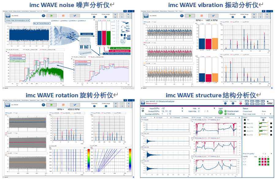 imc發(fā)布NVH聲學與振動測量系統