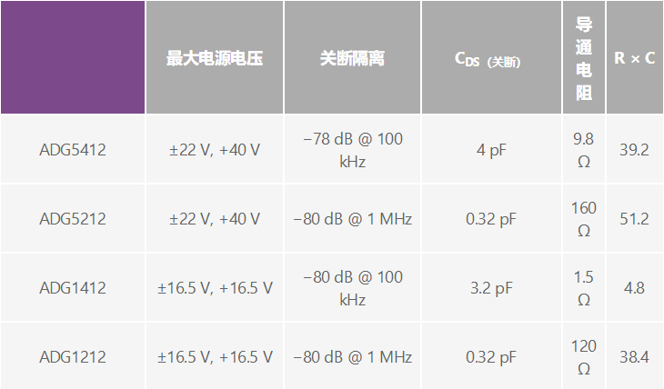 如何有效地比较CMOS开关和固态继电器的性能