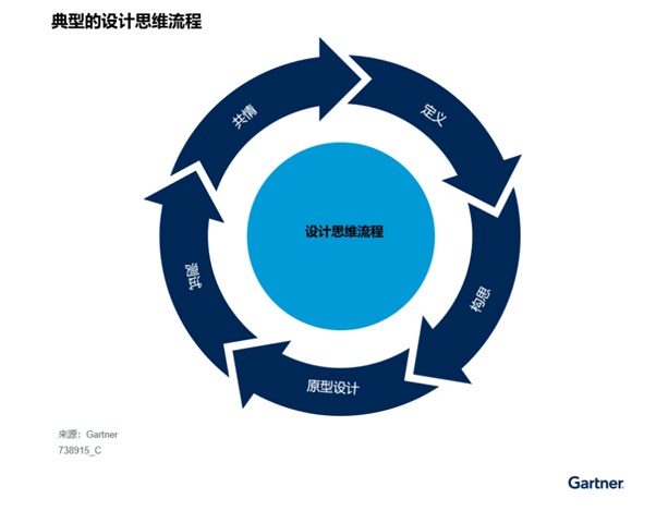 中國(guó)企業(yè)構(gòu)建邊緣計(jì)算解決方案的最佳實(shí)踐