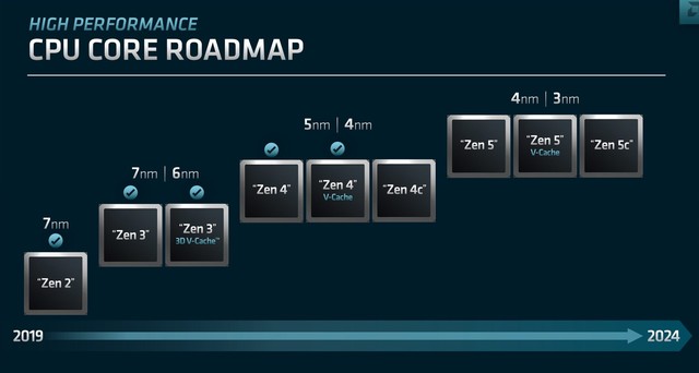 AMD新路線圖  2024年上市4nm Zen5處理器 