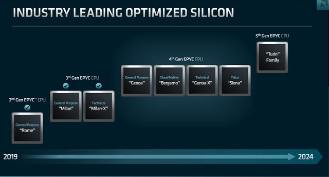 AMD新路线图  2024年上市4nm Zen5处理器