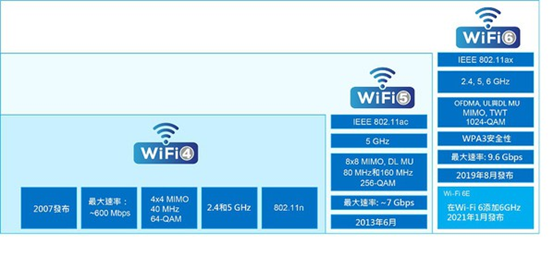 5G專網(wǎng)的三大部署攻略