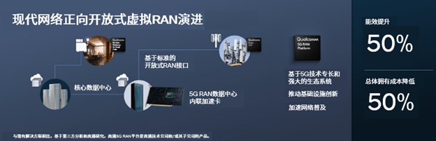 高通收购Cellwize，加速推动5G普及和边缘侧网络基础设施创新