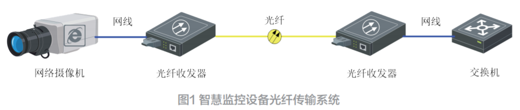 智慧监控系统在森林防火安全管理工作中的应用研究