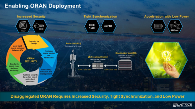 安全、同步、低功耗的ORAN部署正在重塑5G范式