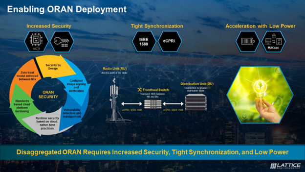安全、同步、低功耗的ORAN部署正在重塑5G范式