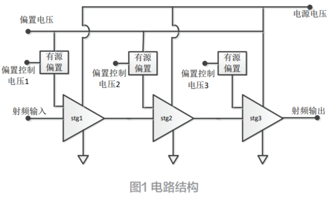 一款應(yīng)用于Wi-Fi?6E設(shè)備的GaAs?HBT功率 放大器