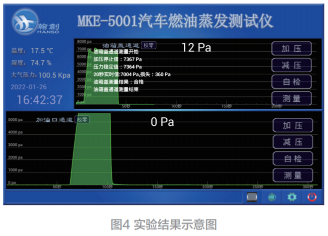 一款汽车燃油蒸发测试仪的动态特性研究与实验分析