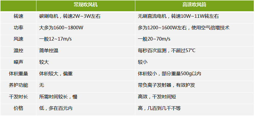 澳门新莆京游戏app基于小华HC32F460的10万RPM高速风筒方案(图2)