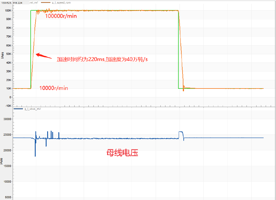 基于小华HC32F460的10万RPM高速风筒方案