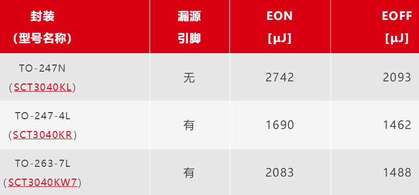 驱动器源极引脚的效果：双脉冲测试比较