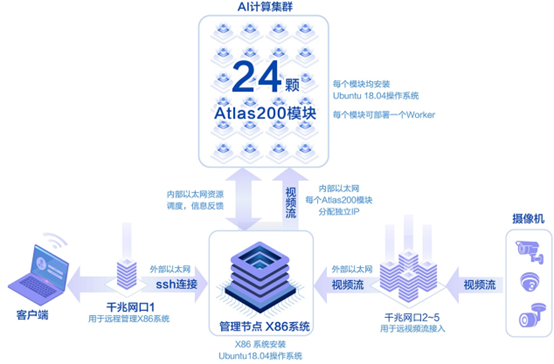 凌华科技发布AES-100 边缘智能服务器