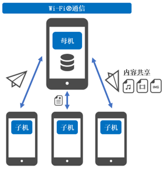 网络播放器应用软件“Share to Care” 率先在日本获得软件JIS认证