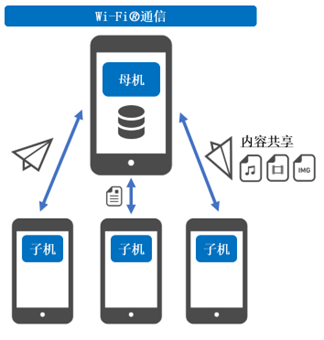 網(wǎng)絡(luò)播放器應(yīng)用軟件“Share to Care” 率先在日本獲得軟件JIS認(rèn)證