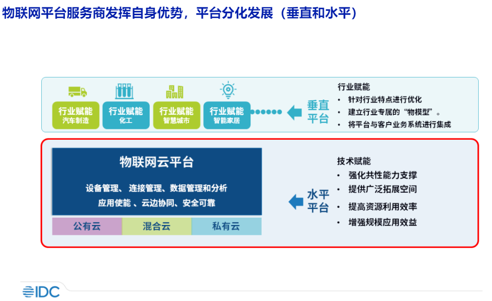 化繁为简——IDC MarketScape中国物联网云平台厂商评估研究正式开启