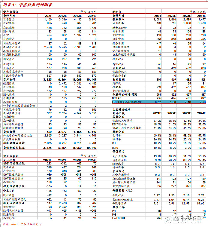 業(yè)績持續(xù)高增長，應用生態(tài)建設不斷完善——景嘉微（300474）點評報告