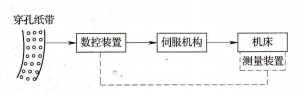 隔离式比较器实现隔离式双向过流尺寸缩小了50%