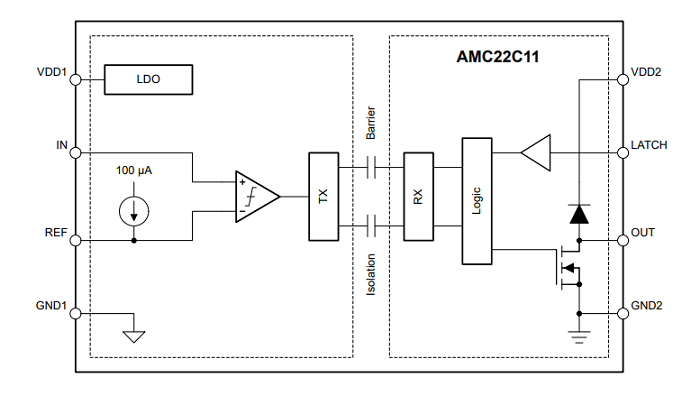 AMC22C11是具有可調(diào)閾值和鎖存功能的快速響應(yīng)基本隔離比較器