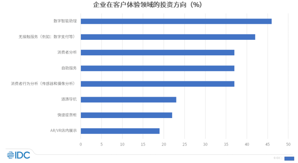 元宇宙，从客户沉浸式体验开始