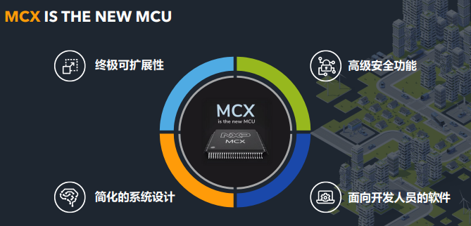 助力邊緣智能落地 恩智浦推出全新MCX產品組合